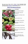 10 Nama Buah Dari Huruf M