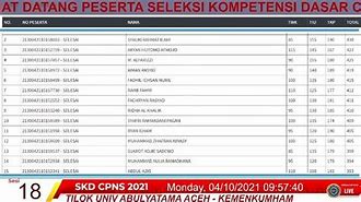 Live Score Cat Skd Cpns 2024 Manggarai Barat